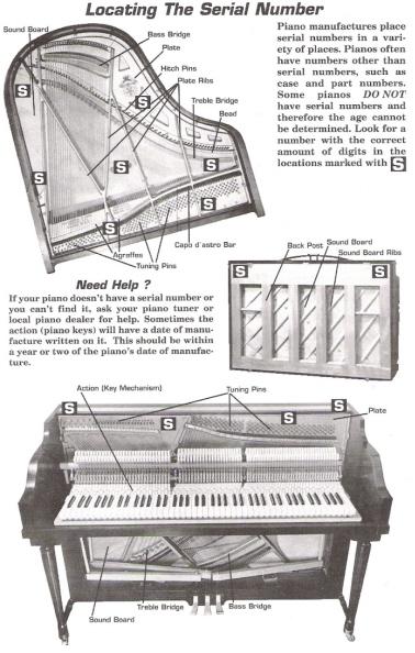 Weber Piano Serial Numbers